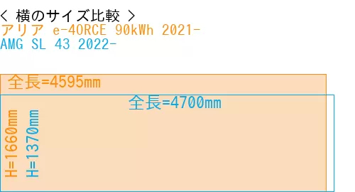 #アリア e-4ORCE 90kWh 2021- + AMG SL 43 2022-